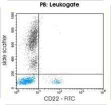 Figure 1. Identification and enumeration of CD22 positive human B-cells using flow cytometry with GM-4051.